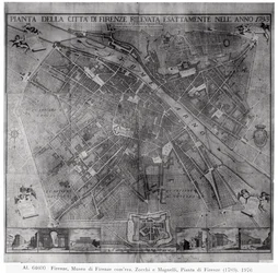 Plano de la ciudad de Florencia, 1783