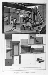 Una forja, martillo de caída, 1751-1777
