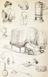 Aparatos de Guardería del Siglo XIX, c.1890