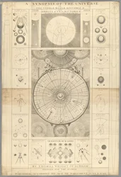 Una sinopsis del universo, o el mundo visible personificado por T. Wright