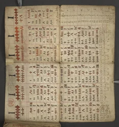 Agregar. 17367, f.1v de Almanac, que contiene una tabla de letras dominicales y números áureos; instrucciones para encontrar las fiestas móviles; calendario de santos, épocas, lista de soberanos ingleses, pronósticos del tiempo, influencia de los signos de