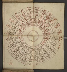 Agregar. 17367, f.2v de Almanac, que contiene una tabla de letras dominicales y números áureos; instrucciones para encontrar las fiestas móviles; calendario de santos, épocas, lista de soberanos ingleses, pronósticos del tiempo, influencia de los signos de