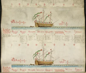 Añadir MS 22047 f.2r, El corazón de la galera y el antílope de la galera, de 