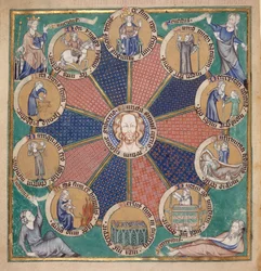 Arundel 83, f.126v, Rueda de las Diez Edades del Hombre, c.1310 (vitela)