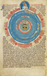Arundel Ms 83, f.123v Esfera con quince círculos, con texto relacionado, que ilustra el tratado de John Peckham sobre la esfera. Salterio de Robert de Lisle, Madonna Master, ca 1310