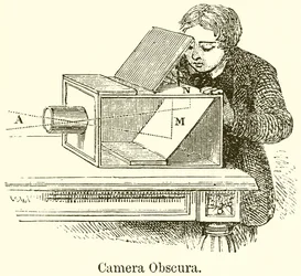 Cámara oscura