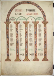 Canon Table, ilustración de los 