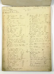 Libro de casos utilizado por Florence Nightingale en Harley Street
