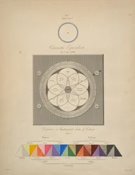 Equivalentes cromáticos, de "Chromatics, or, An essay on the analogy and harmony of colours", de George Field.