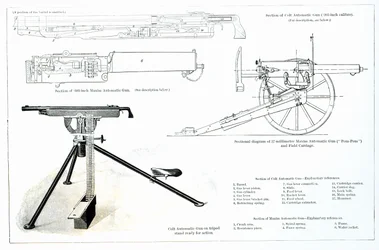 Comparación de la ametralladora automática Colt y la ametralladora automática Maxim
