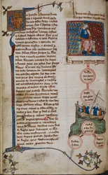 Algodón Claudio D. II, f.45v Enrique I y sus descendientes (vitela)