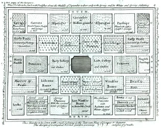Diseño para un jardín de cocina completo, de New Principles of Gardening, por Betty Langley, 1726