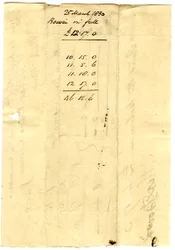 Devonshire MSS AS 3101, folio de un paquete de facturas liquidadas por Pinder Simpson para Lord George Cavendish, incluyendo la factura de Alexander Bowie