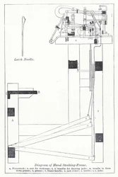 Diagrama de marco de calcetería manual