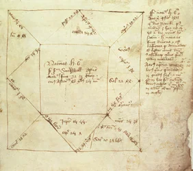 Egerton Ms 889 fol.5 Un horóscopo de la natividad del rey Enrique VI (1421-71), escrito por John Holbrooke