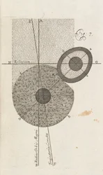 Fig. 7 de Una Nueva Teoría de la Tierra por William Whisten, Londres, 1696