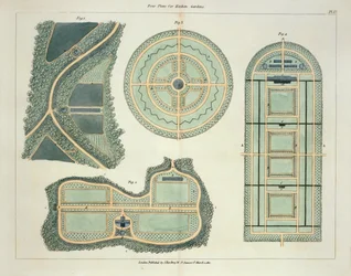 Cuatro Planos para Huertos, de Consejos sobre la Formación de Jardines y Placeres por John Claudius Loudon (1783-1843) publicado en 1812