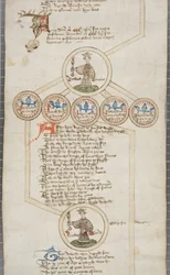 Rollo genealógico de los reyes de Inglaterra, c.1440-79