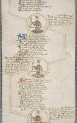 Rollo genealógico de los reyes de Inglaterra, c.1440-79