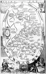 Diagrama de Geometría, de The Gentlemans Recreation publicado por Richard Blome, 1686