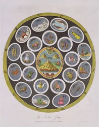 Zodiaco indio, grabado por J. Chapman, publicado por J. Wilkes en 1809