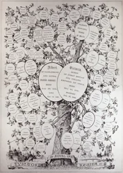 Clave del Árbol Genealógico, mostrando los descendientes de Su Majestad la Reina Victoria (1819-1901), de 
