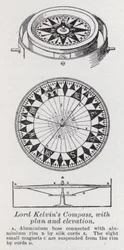 Brújula de Lord Kelvin, con plano y elevación