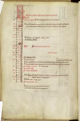 Calendario de Días de los Santos, mediados del siglo XIII