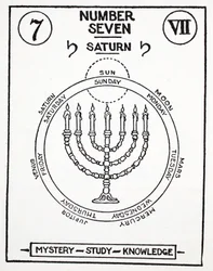 Número Siete, Saturno