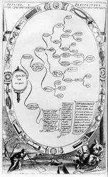 Óptica y Perspectiva, de The Gentlemans Recreation publicado por Richard Blome, 1686