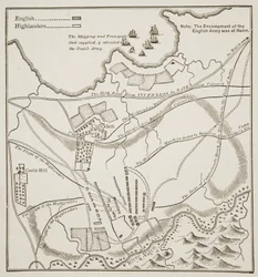 Plano de la Batalla de Culloden, 16 de abril de 1746