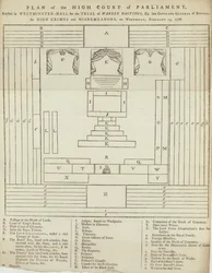 Plano del Alto Tribunal del Parlamento en Westminster Hall para el juicio de Warren Hastings
