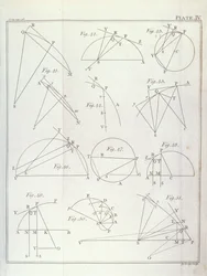 Placa IV, Ilustrando la Proposición X Problema V del Volumen I de Los principios matemáticos de la filosofía natural de Sir Isaac Newton, grabado por John Lodge, 1777