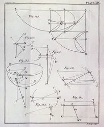 Placa XIX, Ilustrando la Proposición LXV, Teorema XXV del Volumen I de Los principios matemáticos de la filosofía natural de Sir Isaac Newton, grabado por John Lodge, 1777