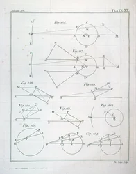 Placa XX del Volumen I de Los principios matemáticos de la filosofía natural de Sir Isaac Newton, grabado por John Lodge, 1777