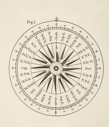 Puntos cardinales (litografía)