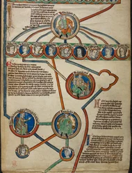 Royal 14 B. VI Detalle de Membrane 5 