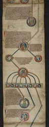 Royal 14 B. VI, Membrane 2, The Royal Genealogy from Aethelred to Edmund I, ilustración del 