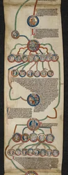 Royal 14 B. VI, Membrane 6, The Royal Genealogy from Steven to John, ilustración del 