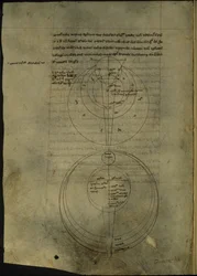 Real 7 F. VIII, f.54v Diagramas circulares relativos al estudio científico de la óptica