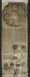Real MS 14 B V, Crónica genealógica de los reyes ingleses, la Heptarquía y la genealogía real desde Egberto hasta Æthelred (pergamino)