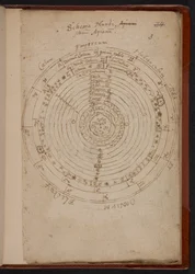 Schema Mundi, de Apiana (Peter Apian), MS Sloane 3745, p.3 (pergamino)