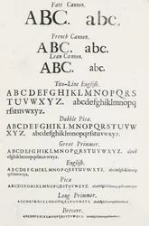 Muestras de tipografías