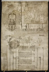 Inspección de las tierras de la abadía de Colchester, Egerton MS 2164
