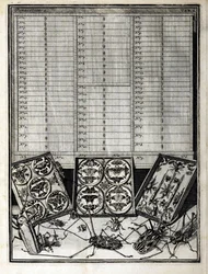 Tabla 1 de Elenchus Tabularum por Levin Vincent (1658-1727) 1719
