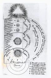 La Armonía Esencial de la que se Compone cualquier Espíritu Humano, 1619