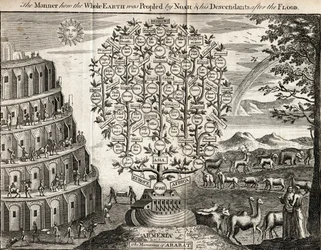 Los montes de Ararat, o la manera en que toda la Tierra fue poblada por Noé y sus descendientes después del Diluvio, grabado para la «Universal Magazine», Londres, 1749