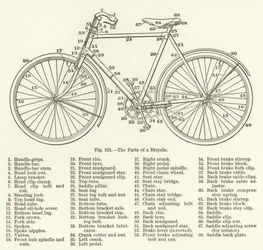 Las Partes de una Bicicleta