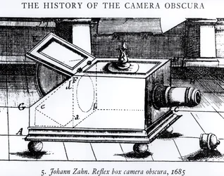 La cámara oscura réflex de caja de Johann Zahn, 1685, de La historia de la cámara oscura