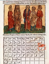 Placa que describe el alfabeto árabe y los trajes de los sarracenos. Página tomada del libro de viajes 